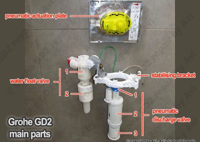 Grohe GD2 main parts